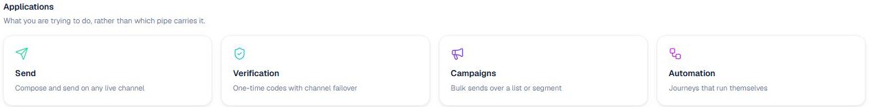 Merdot Connect applications: send, verification, campaigns and automation